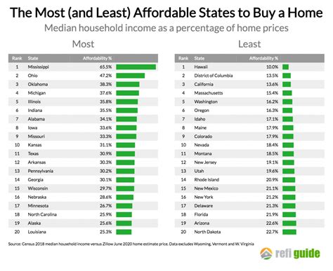 most affordable areas to buy a home arizona